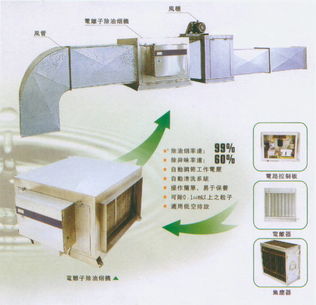 抽排系统