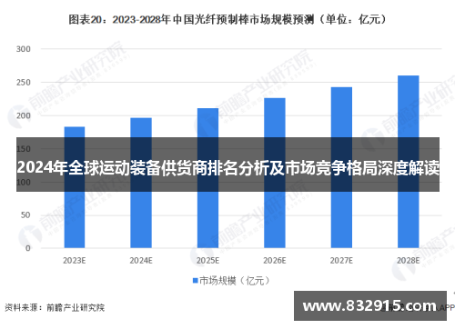 2024年全球运动装备供货商排名分析及市场竞争格局深度解读