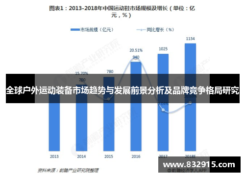 全球户外运动装备市场趋势与发展前景分析及品牌竞争格局研究