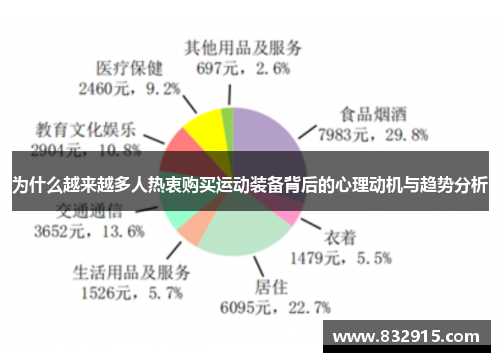 为什么越来越多人热衷购买运动装备背后的心理动机与趋势分析