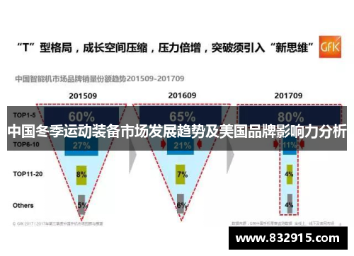 中国冬季运动装备市场发展趋势及美国品牌影响力分析