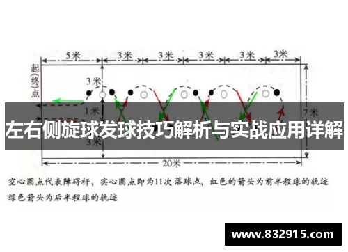 左右侧旋球发球技巧解析与实战应用详解