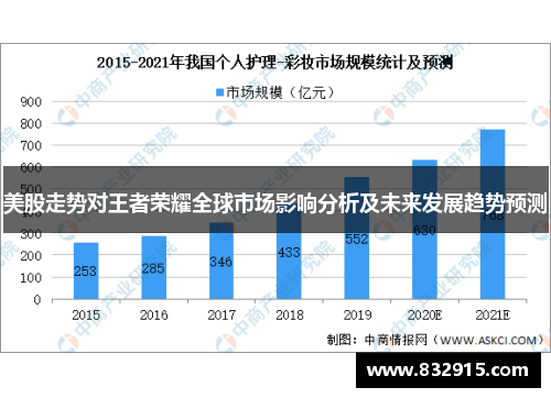 美股走势对王者荣耀全球市场影响分析及未来发展趋势预测